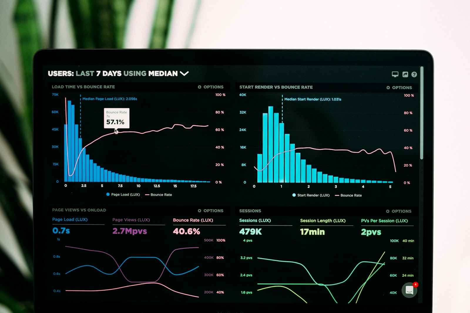Microsoft Dynamics 365